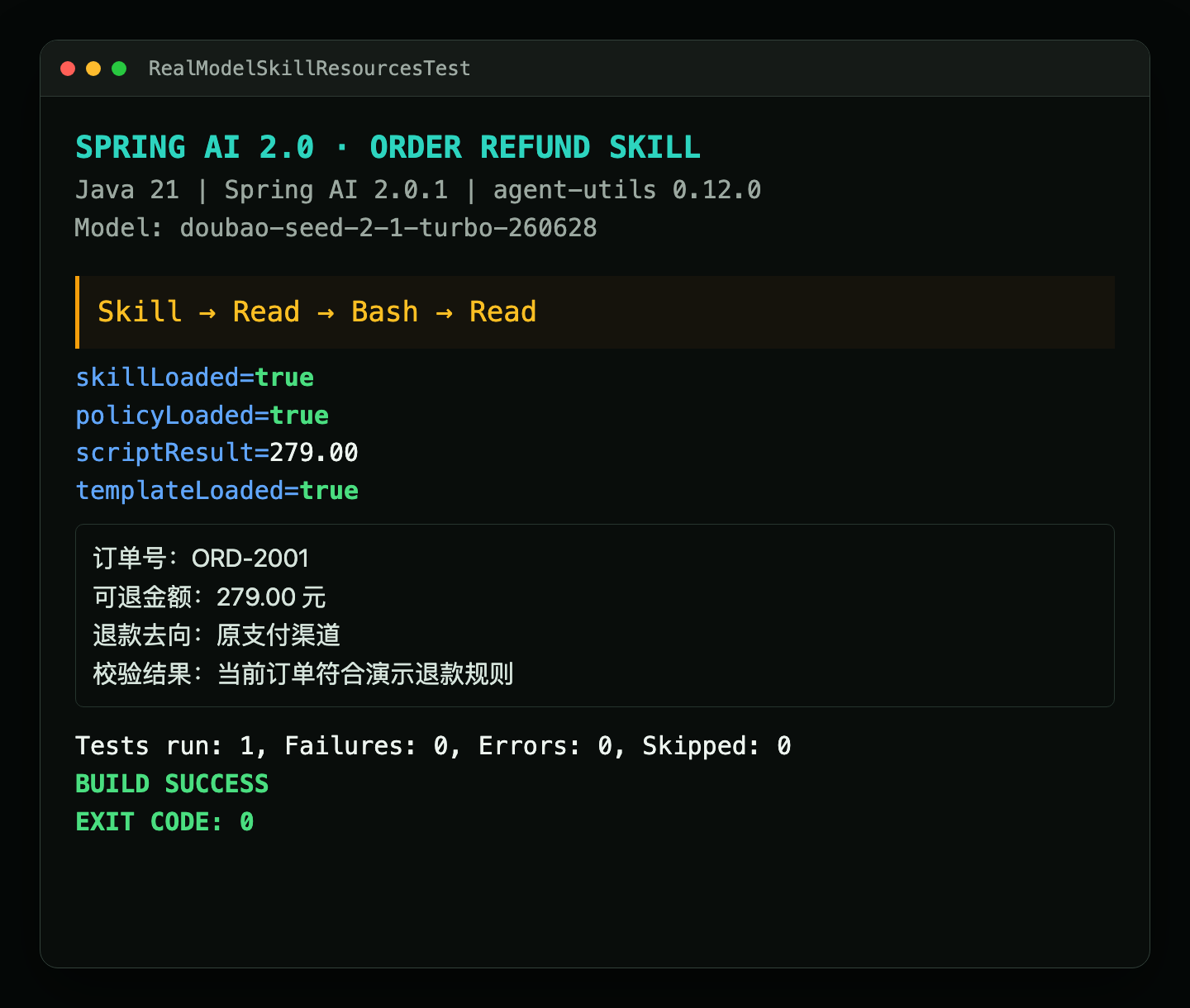 Spring AI Agent Skills 订单退款模型集成测试：顺序为 Skill、Read、Bash、Read，可退金额为 279.00 元，JUnit 返回 BUILD SUCCESS