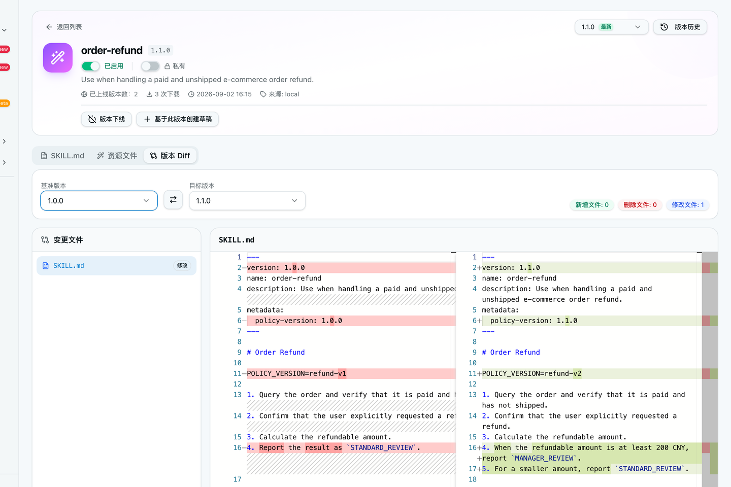 Nacos 3.2.3 版本 Diff：对比 order-refund 1.0.0 与 1.1.0，SKILL.md 新增 200 元以上进入 MANAGER_REVIEW 的规则